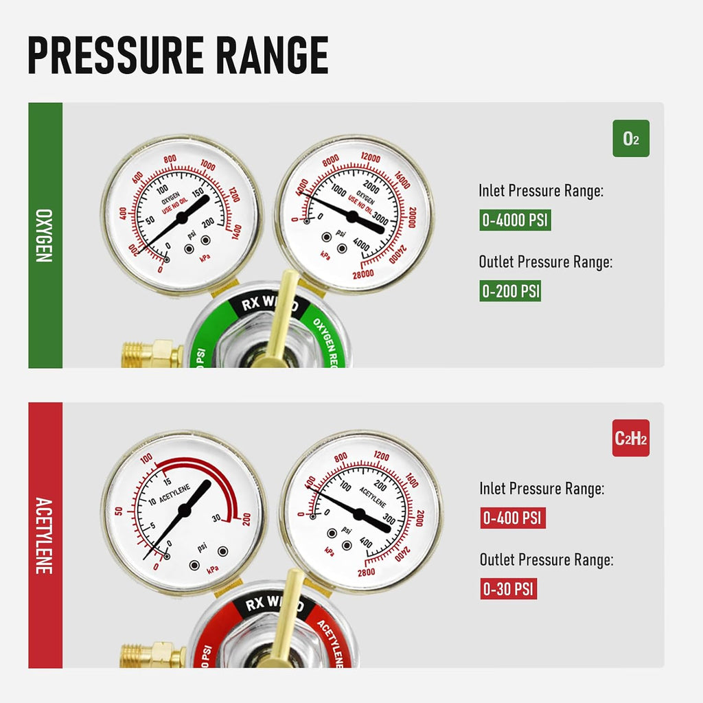 RX WELD Oxygen Acetylene Regulator Set, CGA540 & CGA510, B Size | Outlet Thread 9/16"-18