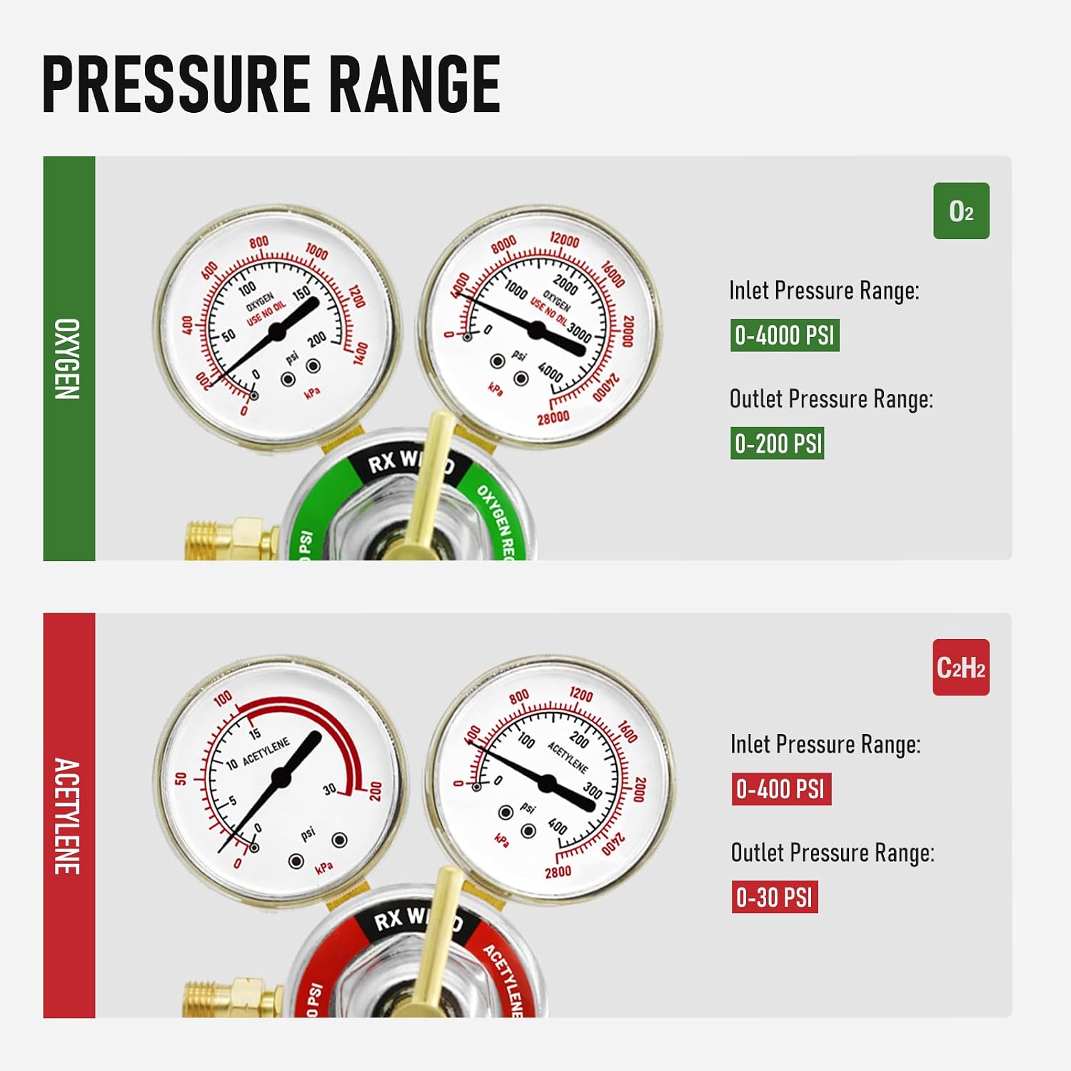 RX WELD Oxygen Acetylene Regulator Set, CGA540 & CGA510, B Size | Outlet Thread 9/16"-18