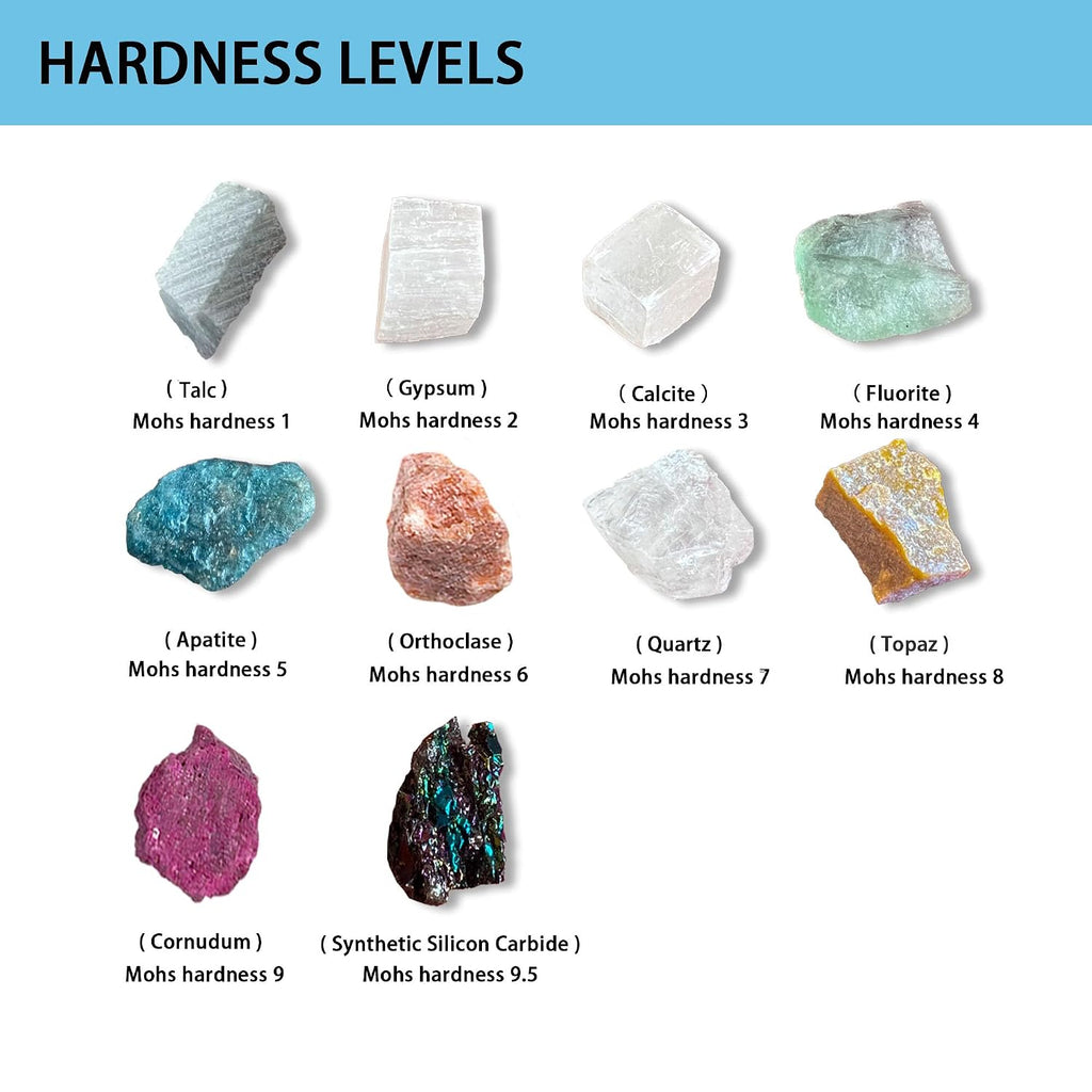 Mohs Hardness Test Kit - Complete Mineral Identification Set 1-10 with Streak Plate | Geology Rock Testing Tool for Professionals, Students & Rockhounds